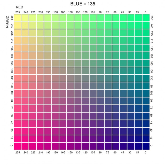 Using the RGB Color Palette